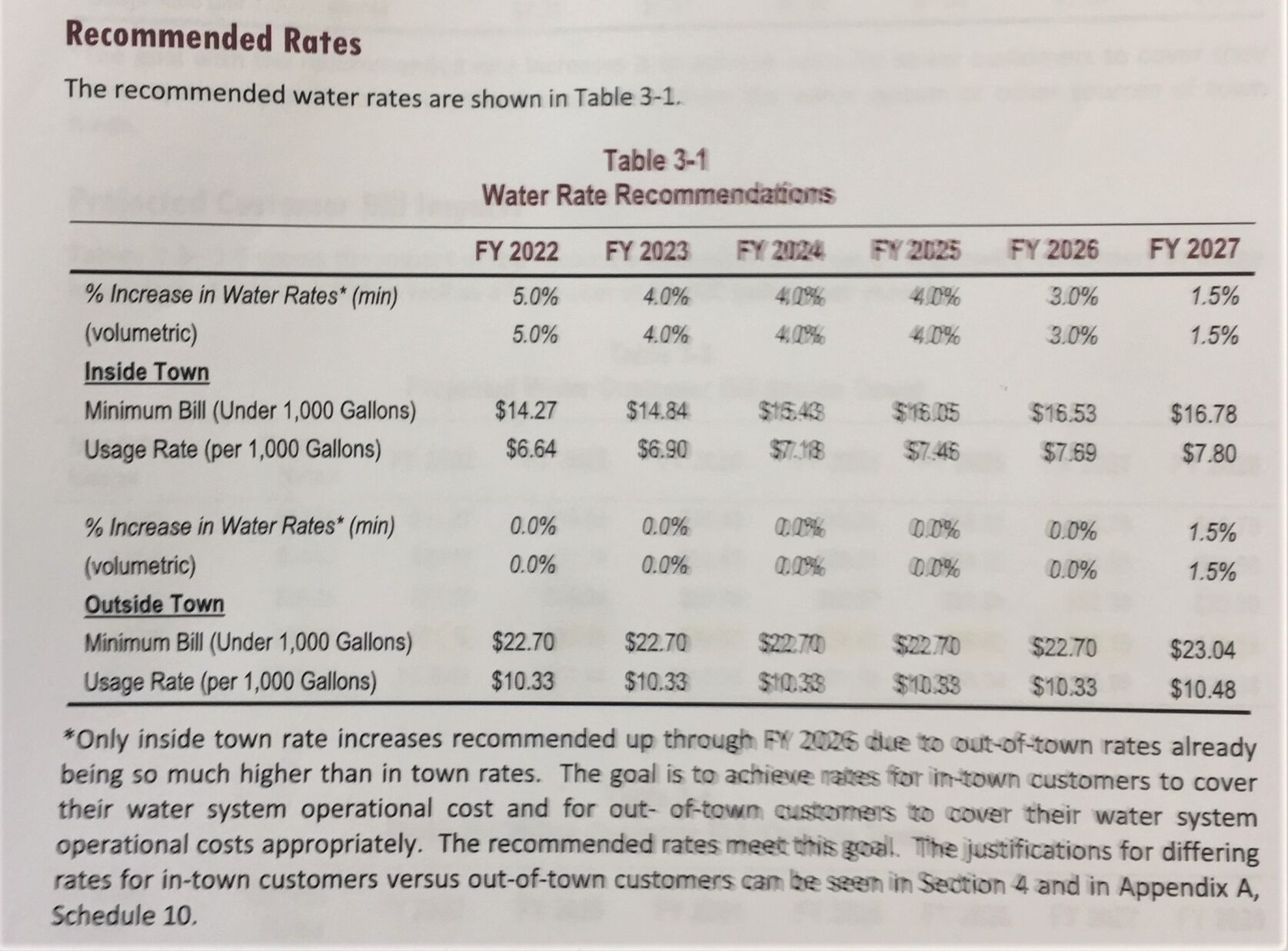 water rates003